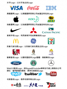Logo的類型與實例